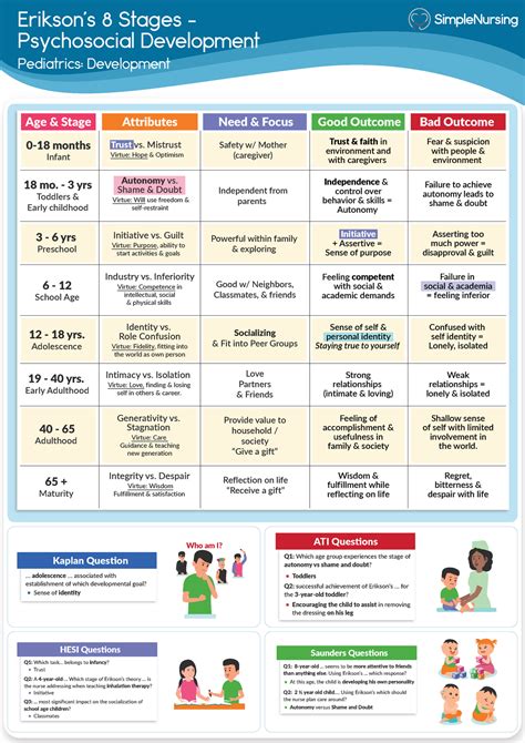 taskstartscenarioinplace|List of Scenarios for Peds .